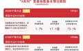 市场低开高走，中证A500指数涨1.7%，资金持续布局A500ETF易方达（159361）