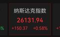 加息靴子落地，美股科技股保持强势，黄金短线下跌