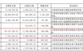 液冷10倍股英维克“一字跌停”！一季度净利同比下降超80%，近两年净利润“含金量”持续下降