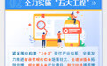 图解|七个方面 奏响甘肃“强省会”最强音