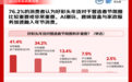 2026年货消费观察 | 情绪价值成新要素，AI玩具、家政服务、宠物年服跻身“新年货”