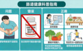追求“速效”反伤身？专家提醒：维持肠道健康应重视长期养护