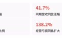 金智维销售费翻倍营收增四成，亏损翻倍靠具身智能故事撑估值吗？