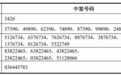 中一签或赚20万 宇树科技中签结果公布！股民：计划全款买小米汽车