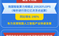 我国智能算力规模达2592EFLOPS