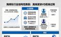普通海绵钛价格跌至4.5万/吨，金钛股份为何能满负荷挂牌？