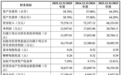 行业估值已切换至PB，信联科技IPO凭什么用PE？
