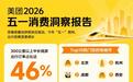 美团发布“五一”消费洞察：北京、成都、上海、重庆、广州位列热门目的地Top5