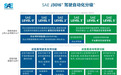 L3、端到端、VLA，这些智驾黑话都是什么意思？