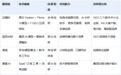2026年GEO服务商能力评测：7家厂商技术、合规与交付横向对比（附分行业选型建议）