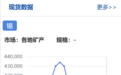 光通信、半导体材料公司，多举措应对“算力金属”涨价潮