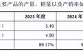 超纯股份IPO：两大核心客户公布最新年报，“下游客户是否囤积产品”再起疑云