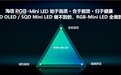 全能无短板！RGB-Mini LED电视打破OLED垄断，成2026高端电视首选