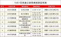 已将平安置顶！七天长假，湖北交警全程护航，与您一路同行