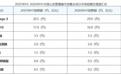 VIKPRO磷虾油8月环比增速29.4%超大盘，品质驱动增长