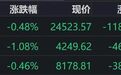 港股收评：恒指、恒科齐跌，小米、美团、腾讯、京东、阿里普跌