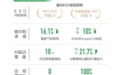 AI赋能绿色转型，多点数2025年度ESG报告解锁零售可持续新路径