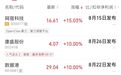 “前一秒卖掉，后一秒直线拉升”，大量买单涌入，龙头股涨停