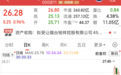 000811，拟重要收购！下周9股解禁压力大（附股）