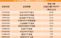 越跌越买，股票ETF昨日被“扫货”超214亿，宽基成吸金主力