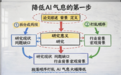 媒体：用AI降毕业论文AIGC率，防AI不能变成荒诞的黑色幽默