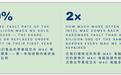 Hoxton报告称苹果同龄Intel Mac故障率是M系列芯片Mac两倍