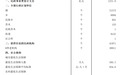一季度全国结婚登记169.7万对，离婚登记62.2万对