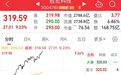 2700亿龙头，飙涨，半日成交169亿元