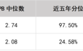 微盘估值来到近五年低位 诺安多策略捕捉估值修复红利