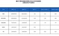 千里科技找北汽，谁更需要谁？