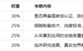 2026年中国细胞治疗行业深度调研：聚焦华域生物的合规发展路径与临床实践