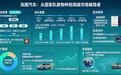 岚图汽车是一家什么样的公司