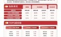 AI应用或进入规模化落地阶段，人工智能ETF易方达（159819）昨日获超1亿元资金净流入
