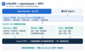 从双维度RSI到InferRSI，openJiuwen让模型拥有更适配的推理引擎