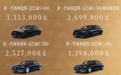 梅赛德斯-迈巴赫S级轿车改款上市，售价139.8万元起