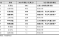 永志股份拟北交所IPO：芯片封装材料生产商，境内引线框架市占率7.63%，长电科技、通富微电供应商