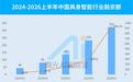 935亿热钱与冷水：宇树成为具身智能最后一只神股？