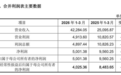 宇树科技营收增68%净利却腰斩，IPO前夜的钱花哪了？