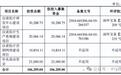 汉诺医疗：从勾稽断裂看未盈利硬科技企业的生存悖论