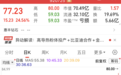 4日翻倍，“最靓的仔”是它！三重利好来袭，煤电价格或步入上行趋势，高股息+低PE股揭晓