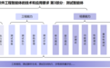 Testin云测：测试智能体如何驱动银行核心系统“零故障”迭代？