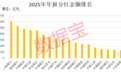 002763，股息率高达9.86%！高股息+高增长+低PE股出炉