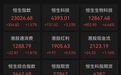 港股收评：恒指、恒科大举反弹，创新药、半导体爆发