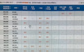 中秋、国庆双节邻近赏秋游热度攀升 小众县城依托优越自然风光成为假期“黑马”