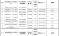 DeepSeek斥资1.41亿元参与宇树科技IPO战略配售，锁定期36个月