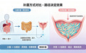 私芙乐女性益生菌：越来越多人开始关注外用补菌