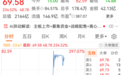暴拉近300%，沈鼓变“神鼓”，什么情况？