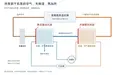 烘干机底座非要开盖手洗？你可能掉进了“眼见为实”的坑