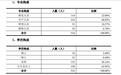 研发薪酬不及管理人员、先分红再募资补流：不差钱的频准激光迎上会