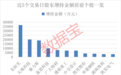 600673再提大额增持计划！10月解禁规模超2900亿元，11股解禁比例超50%（附股）